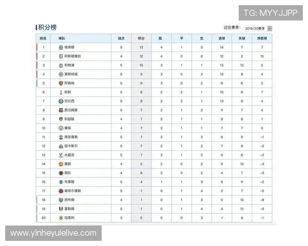 英超最新积分榜实时排名分析与球队表现全面解读