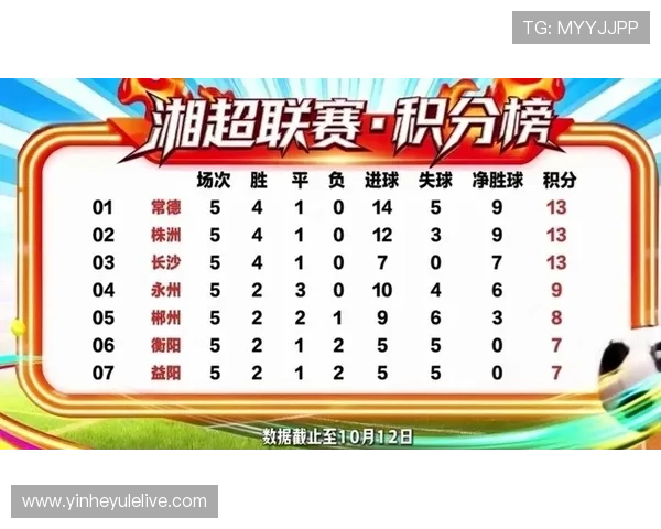 湘超联赛最新动态:湖南球队冲击积分榜赛季焦点揭秘 湘超联赛最新动态:湖南球队冲击积分榜赛季焦点揭秘